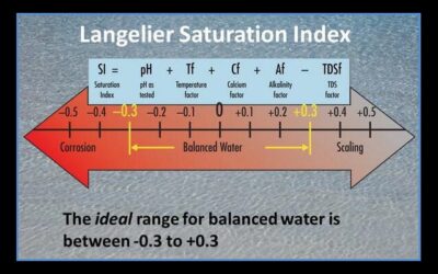 What is the Langelier Saturation Index?